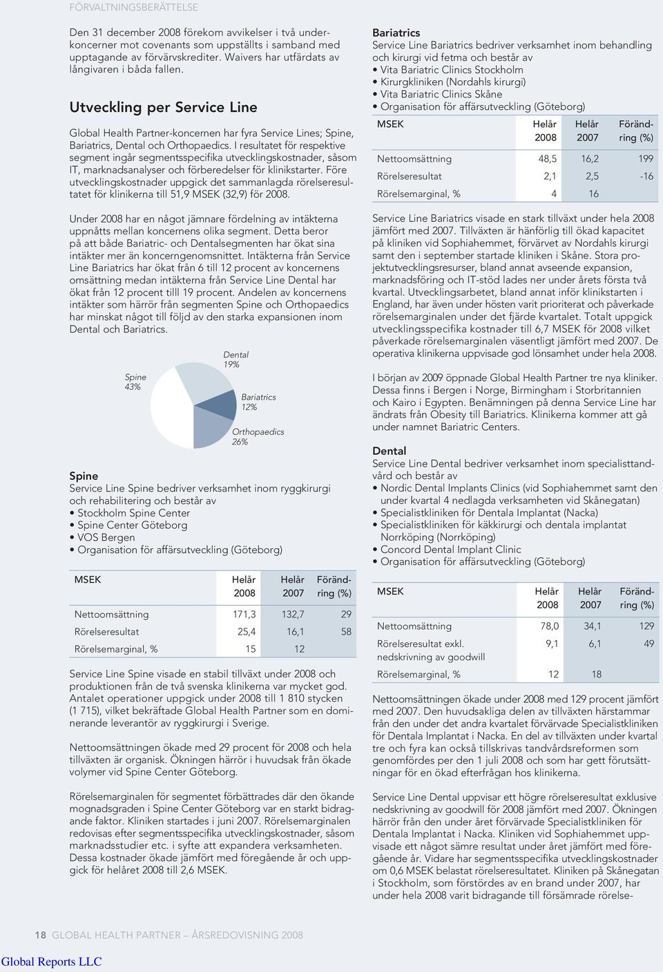 I resultatet för respektive segment ingår segmentsspecifika utvecklingskostnader, såsom IT, marknadsanalyser och förberedelser för klinikstarter.