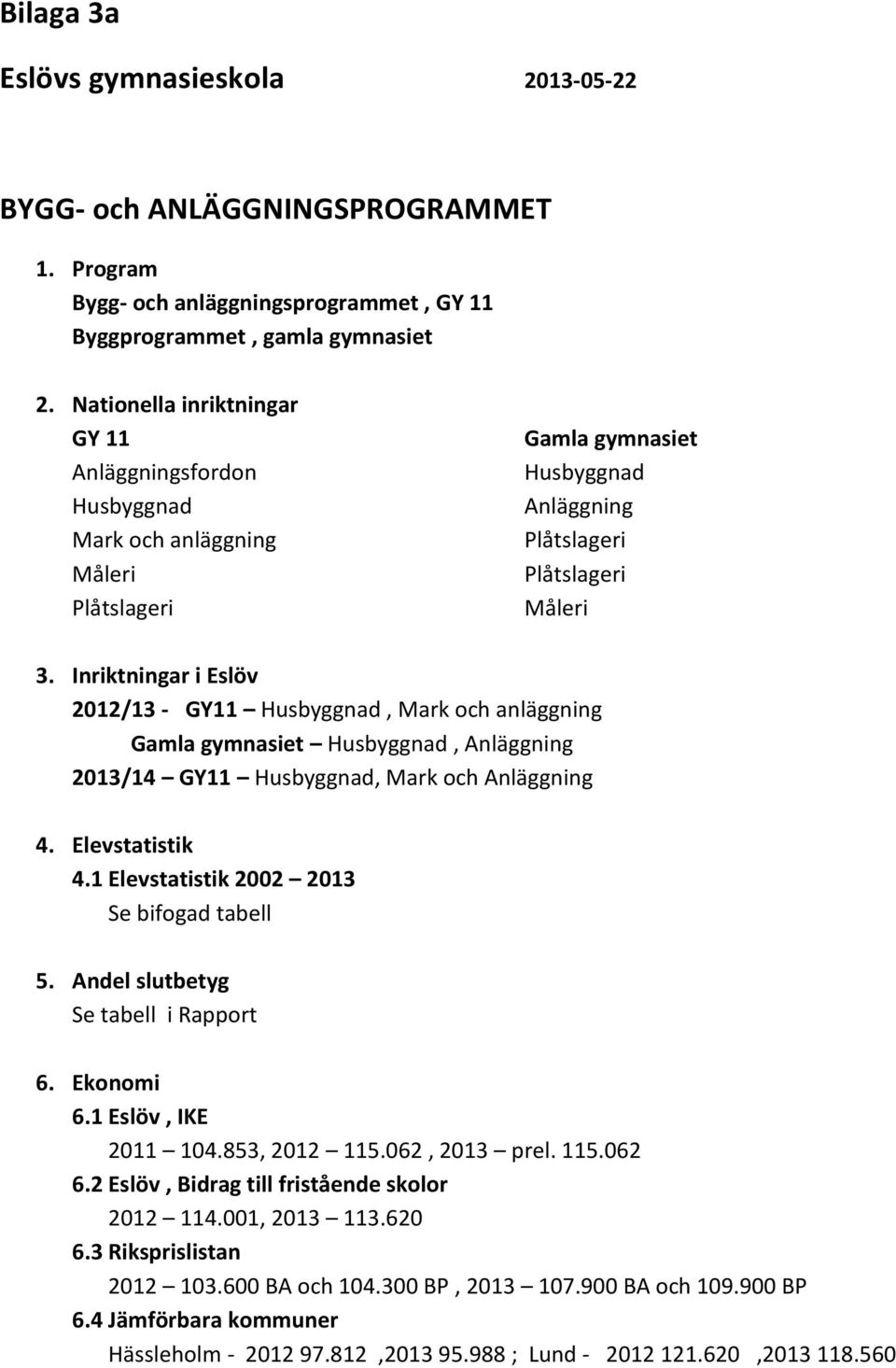 Inriktningar i Eslöv 2012/13 - GY11 Husbyggnad, Mark och anläggning Gamla gymnasiet Husbyggnad, Anläggning 2013/14 GY11 Husbyggnad, Mark och Anläggning 4. Elevstatistik 4.