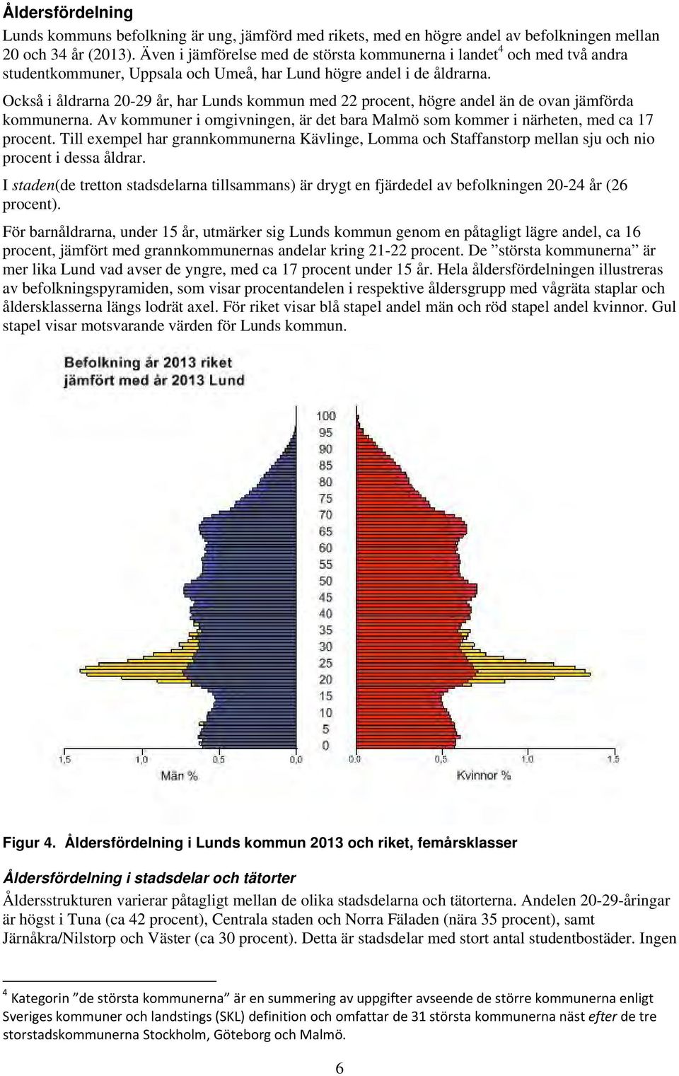 Också i åldrarna 20-29 år, har Lunds kommun med 22 procent, högre andel än de ovan jämförda kommunerna. Av kommuner i omgivningen, är det bara Malmö som kommer i närheten, med ca 17 procent.