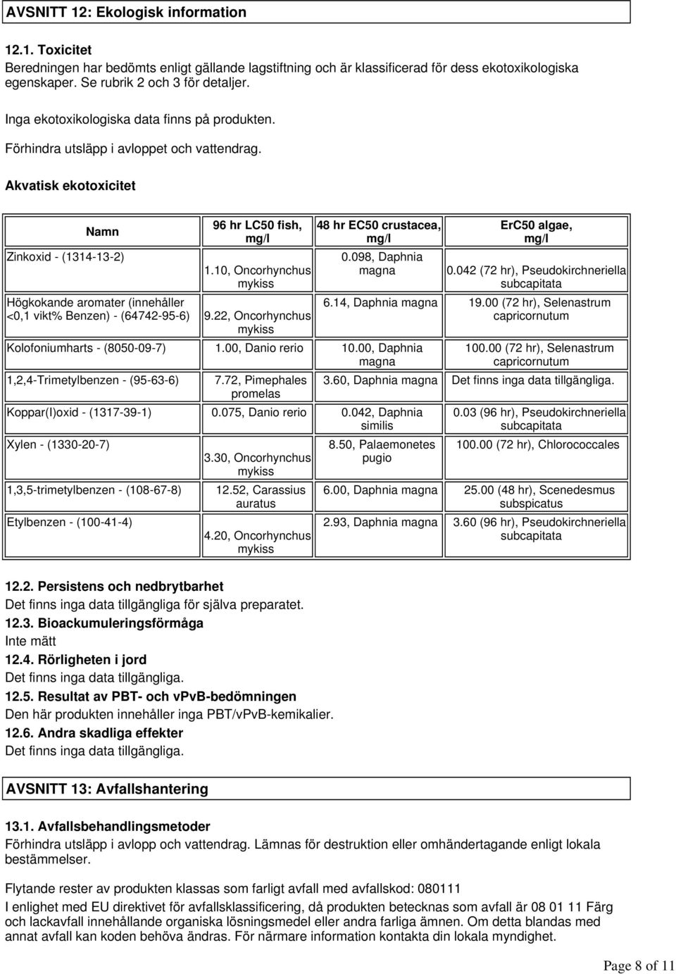 10, Oncorhynchus mykiss Högkokande aromater (innehåller <0,1 vikt% Benzen) - (64742-95-6) 9.22, Oncorhynchus mykiss 48 hr EC50 crustacea, mg/l 0.098, Daphnia magna Kolofoniumharts - (8050-09-7) 1.