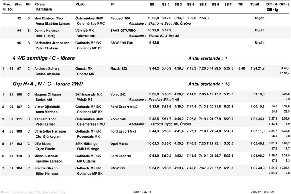 Gnesta MK Mazda 323 9:44,2 5:45,9 4:38,3 7:5,3 7:2,5 44:29,5 5:27,5 :4 :24.2,2 3.