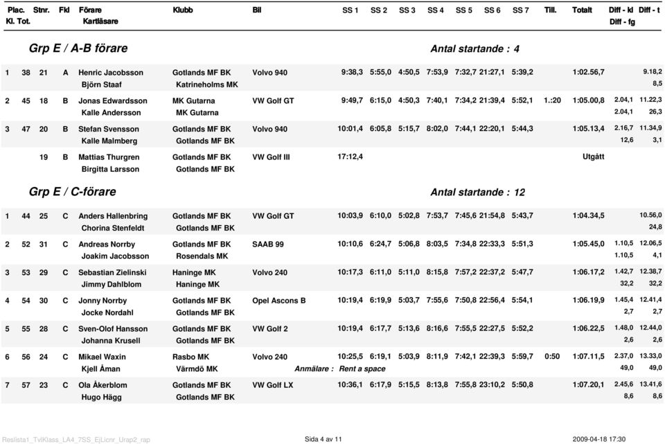 4, 26,3 3 47 2 B Stefan Svensson Volvo 94 :,4 6:5,8 5:5,7 8:2, 7:44, 22:2, 5:44,3 :5.3,4 2.6,7.