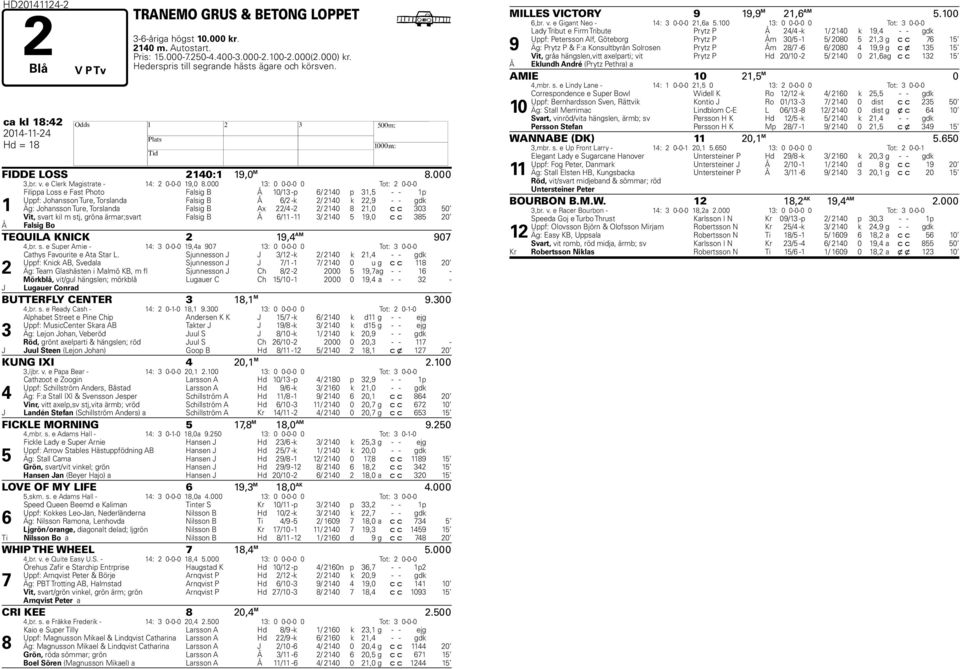 000 1: 0 0-0-0 0 Tot: 2 0-0-0 Filippa Loss e Fast Photo Falsig B Å 10/1 -p / 210 p 1,5 - - 1p Uppf: Johansson Ture, Torslanda Falsig B Å /2 -k 2/ 210 k 22,9 - - gdk 1 Äg: Johansson Ture, Torslanda