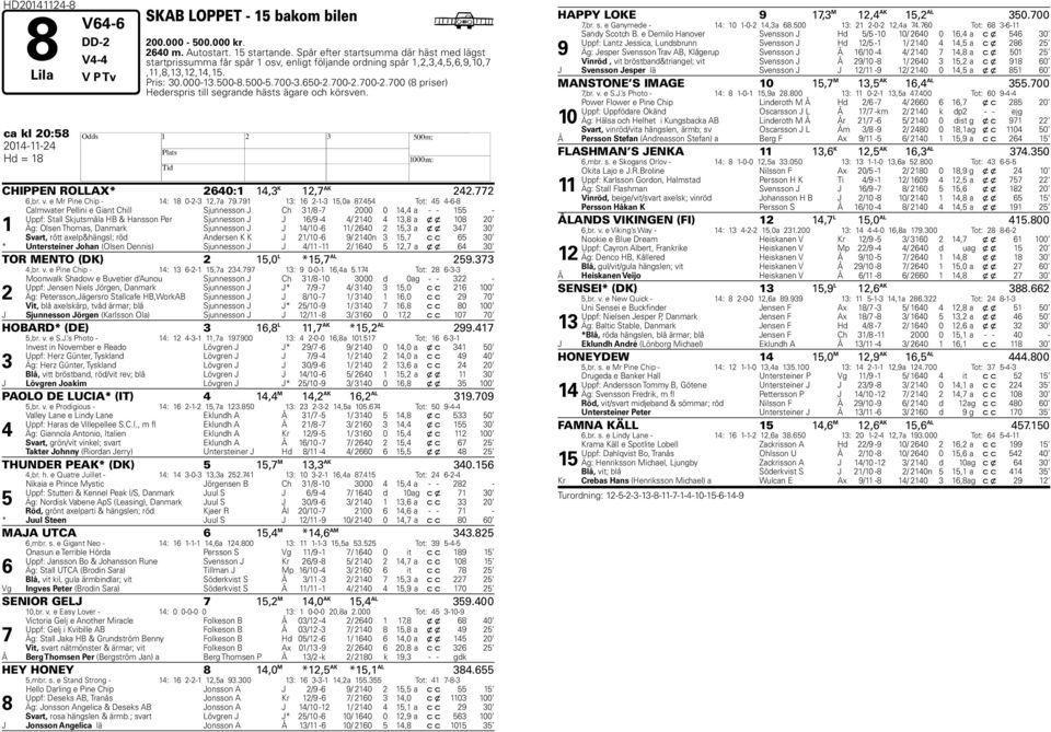 00-2.00 (8 priser) ederspris till segrande hästs ägare och körsven. ca kl 20:58 CIPPEN ROLLAX* 20:1 1, K 12, AK 22.2,br. v. e Mr Pine Chip - 1: 18 0-2- 12,a 9.91 1: 1 2-1- 15,0a 8.