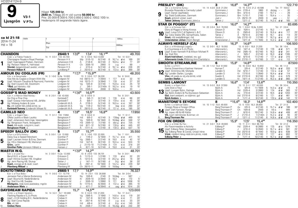 000 Tot: 1 0--1 1 Champagne Royale e Royal Prestige Persson K Mp 1/5-12 / 210 1, a x c 19 25 Uppf: Kjaersgaard Preben, Danmark Johansson B Å 21/8-9 8/ 210 2 1,9 a x c 20 Äg: Persson åkan K, almstad