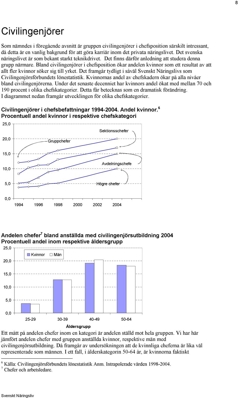 Bland civilingenjörer i chefsposition ökar andelen kvinnor som ett resultat av att allt fler kvinnor söker sig till yrket. Det framgår tydligt i såväl s som Civilingenjörsförbundets lönestatistik.