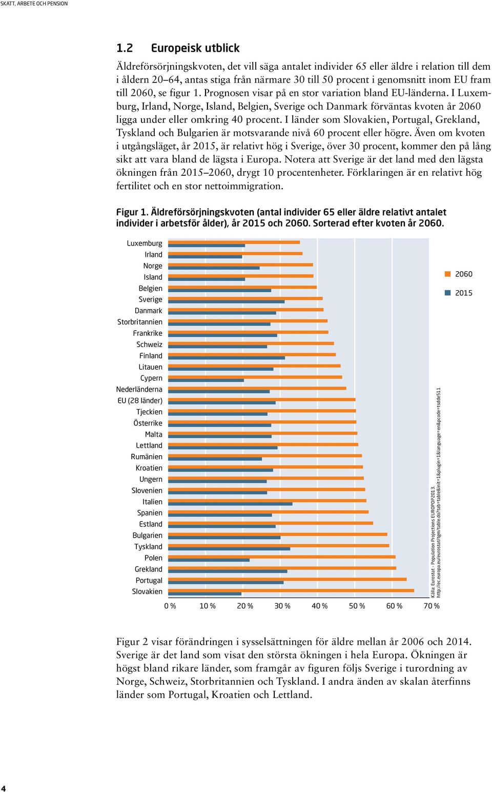 I Luxemburg, Irland, Norge, Island, Belgien, Sverige och Danmark förväntas kvoten år 2060 ligga under eller omkring 40 procent.