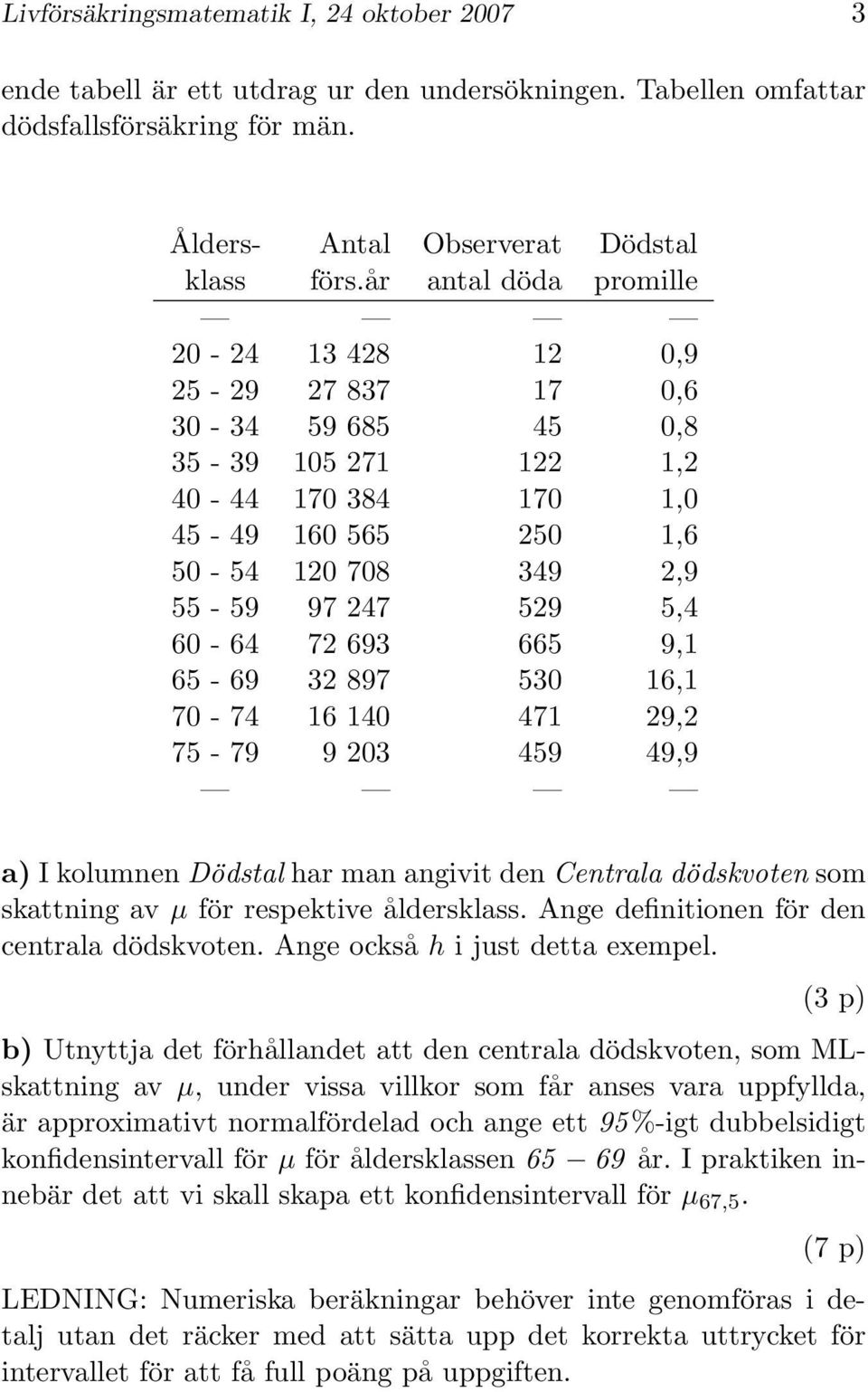 72 693 665 9,1 65-69 32 897 530 16,1 70-74 16 140 471 29,2 75-79 9 203 459 49,9 a) I kolumnen Dödstal har man angivit den Centrala dödskvoten som skattning av µ för respektive åldersklass.