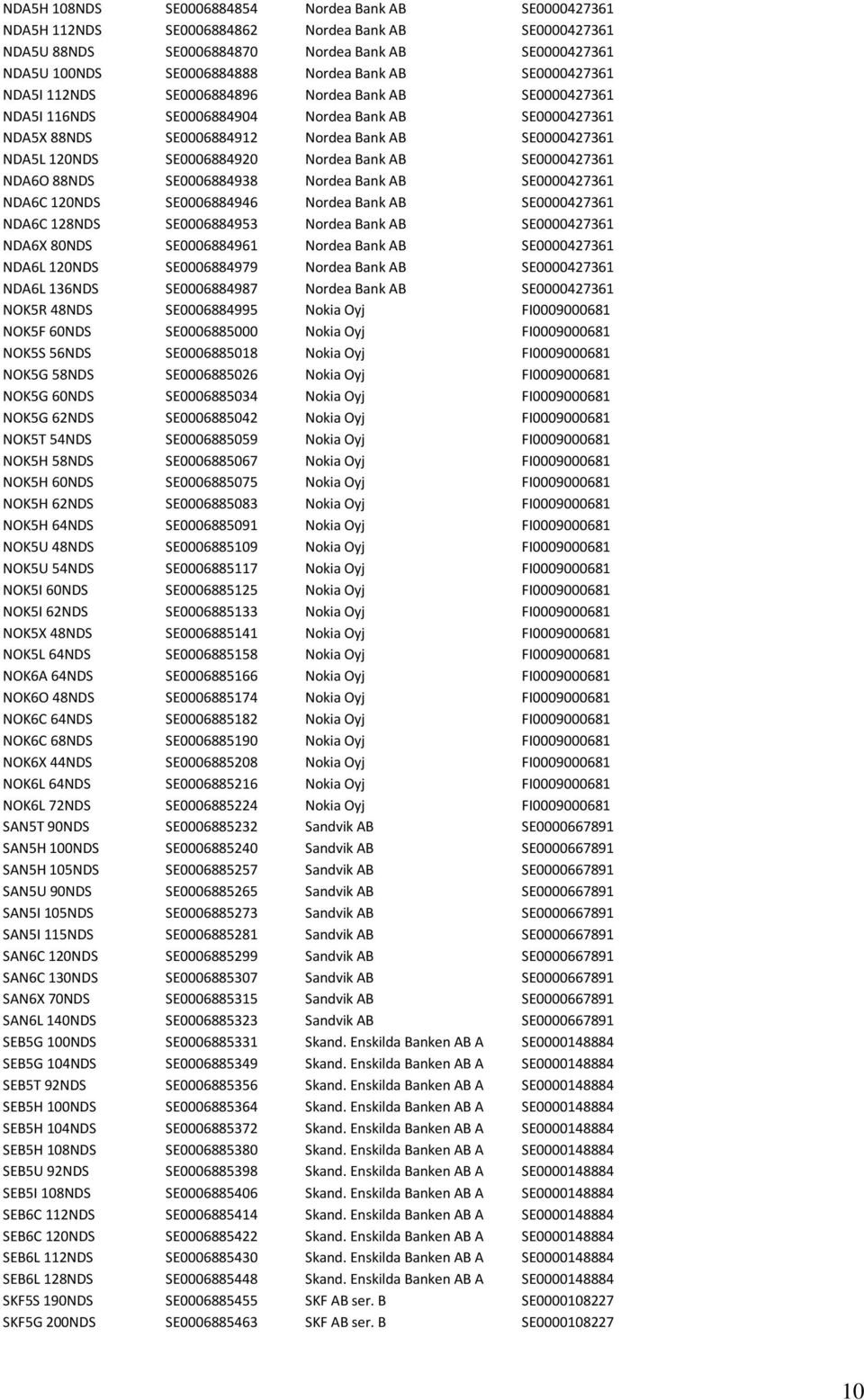 SE0006884920 Nordea Bank AB SE0000427361 NDA6O 88NDS SE0006884938 Nordea Bank AB SE0000427361 NDA6C 120NDS SE0006884946 Nordea Bank AB SE0000427361 NDA6C 128NDS SE0006884953 Nordea Bank AB