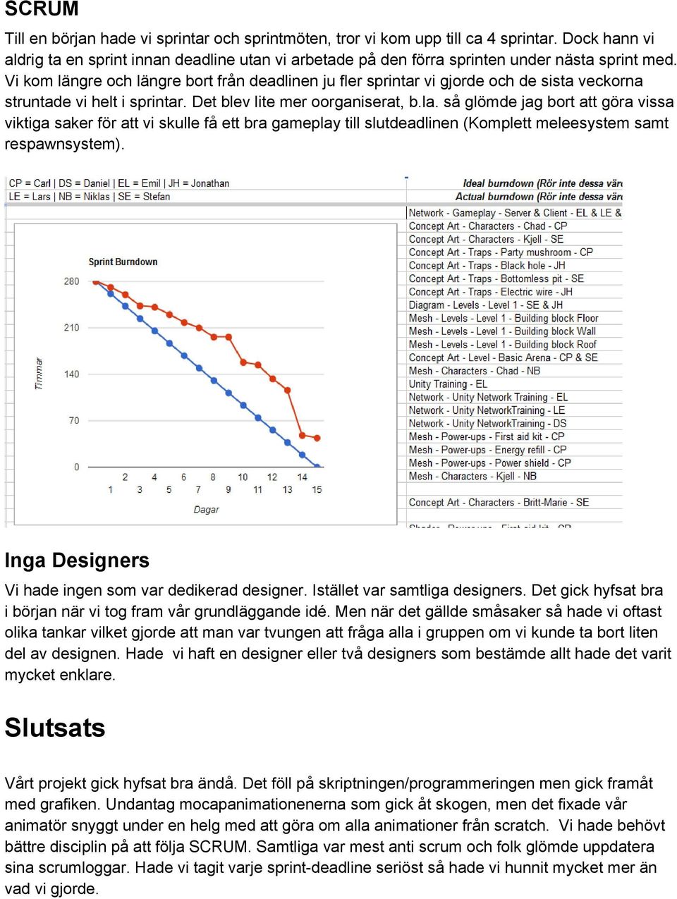 Vi kom längre och längre bort från deadlinen ju fler sprintar vi gjorde och de sista veckorna struntade vi helt i sprintar. Det blev lite mer oorganiserat, b.la.