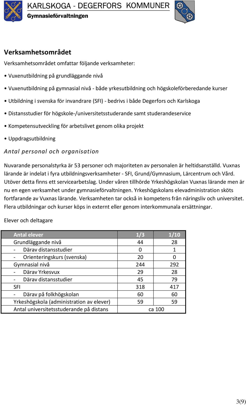 olika projekt Uppdragsutbildning Antal personal och organisation Nuvarande personalstyrka är 53 personer och majoriteten av personalen är heltidsanställd.