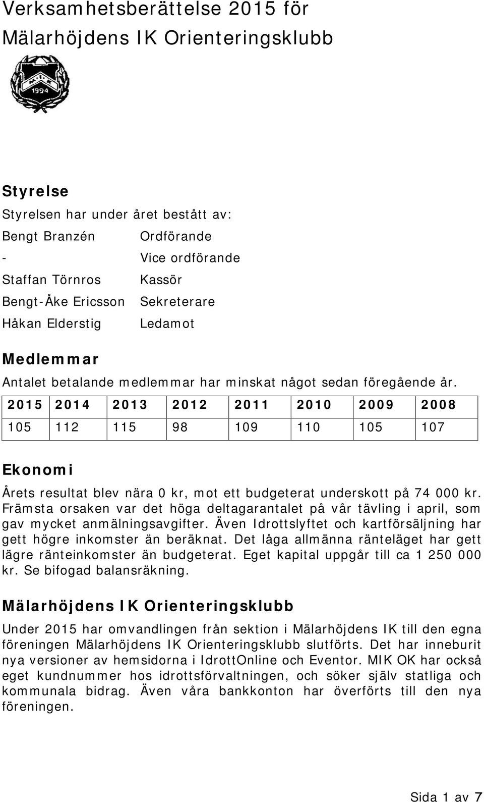 2015 2014 2013 2012 2011 2010 2009 2008 105 112 115 98 109 110 105 107 Ekonomi Årets resultat blev nära 0 kr, mot ett budgeterat underskott på 74 000 kr.