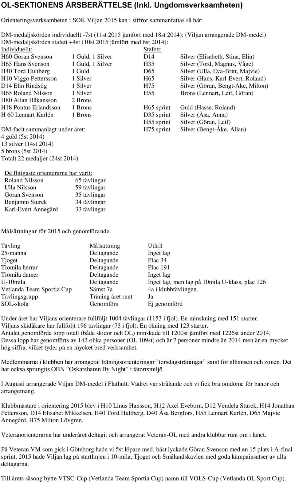 DM-medaljskörden stafett +4st (10st 2015 jämfört med 6st 2014): Individuellt: Stafett: H60 Göran Svenson 1 Guld, 1 Silver D14 Silver (Elisabeth, Stina, Elin) H65 Hans Svenson 1 Guld, 1 Silver H35