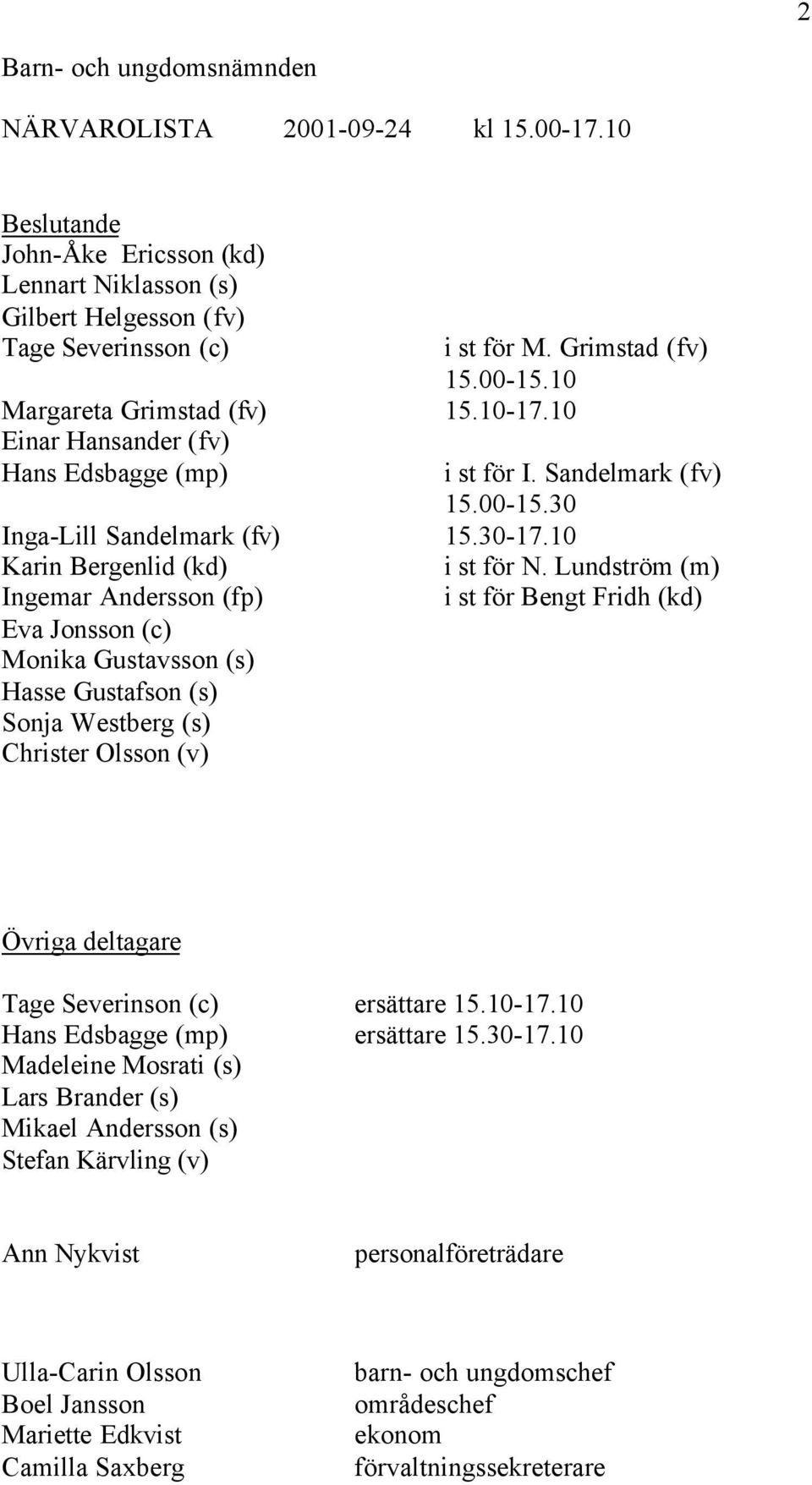 Lundström (m) Ingemar Andersson (fp) i st för Bengt Fridh (kd) Eva Jonsson (c) Monika Gustavsson (s) Hasse Gustafson (s) Sonja Westberg (s) Christer Olsson (v) Övriga deltagare Tage Severinson (c)