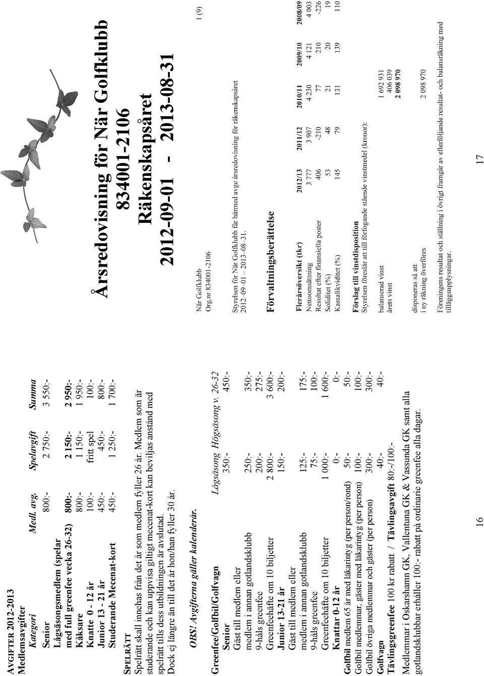 13-21 år 450:- 450:- 800:- Studerande Mecenat-kort 450:- 1 250:- 1 700:- SPELRÄTT Spelrätt skall innehas från det år som medlem fyller 26 år.