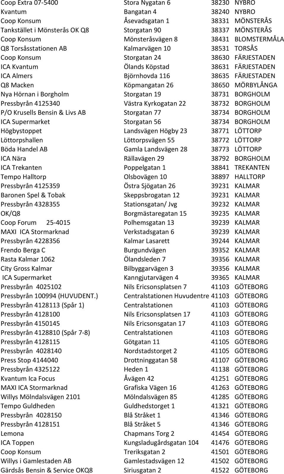 38635 FÄRJESTADEN Q8 Macken Köpmangatan 26 38650 MÖRBYLÅNGA Nya Hörnan i Borgholm Storgatan 19 38731 BORGHOLM Pressbyrån 4125340 Västra Kyrkogatan 22 38732 BORGHOLM P/O Krusells Bensin & Livs AB
