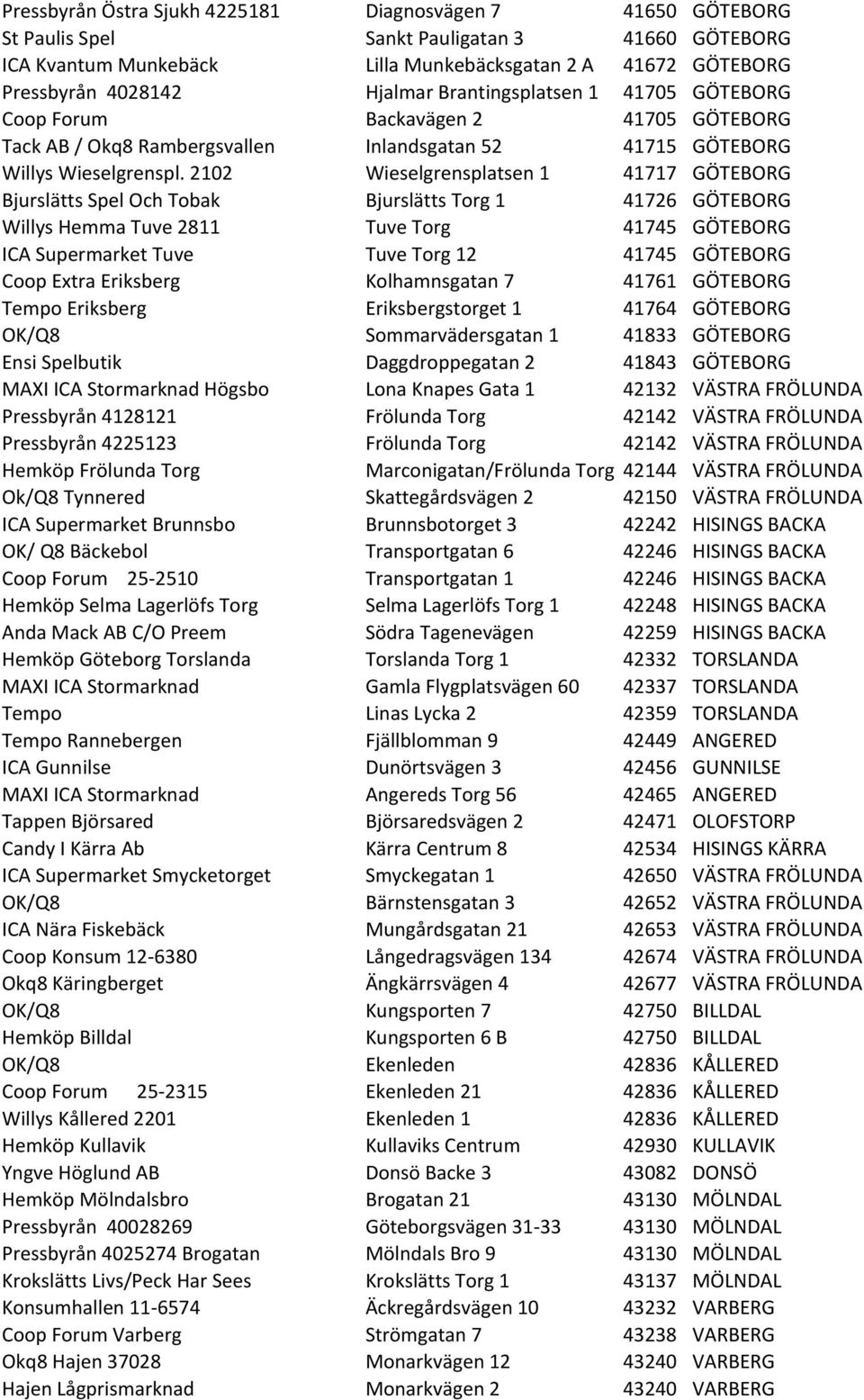 2102 Wieselgrensplatsen 1 41717 GÖTEBORG Bjurslätts Spel Och Tobak Bjurslätts Torg 1 41726 GÖTEBORG Willys Hemma Tuve 2811 Tuve Torg 41745 GÖTEBORG ICA Supermarket Tuve Tuve Torg 12 41745 GÖTEBORG