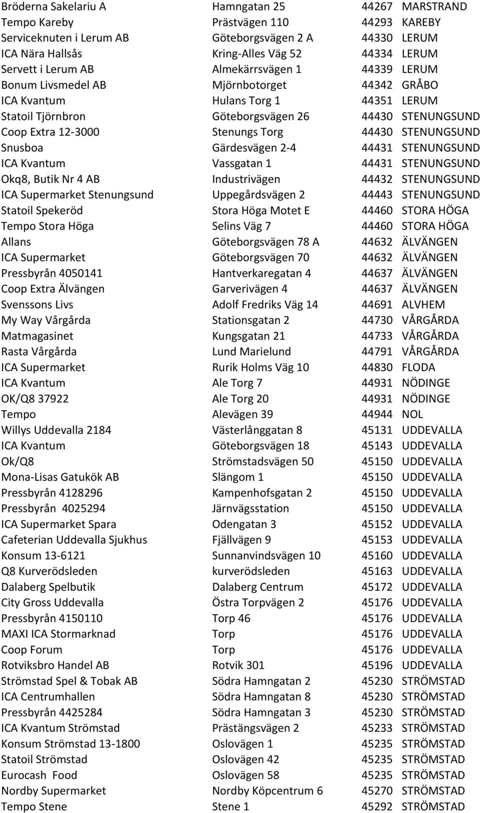 12-3000 Stenungs Torg 44430 STENUNGSUND Snusboa Gärdesvägen 2-4 44431 STENUNGSUND ICA Kvantum Vassgatan 1 44431 STENUNGSUND Okq8, Butik Nr 4 AB Industrivägen 44432 STENUNGSUND ICA Supermarket