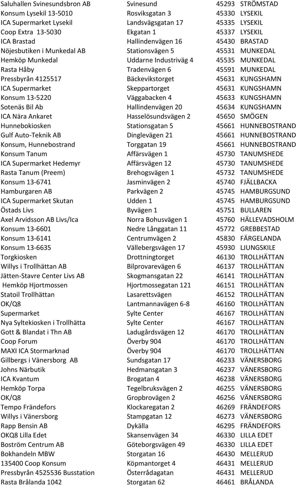 MUNKEDAL Pressbyrån 4125517 Bäckevikstorget 45631 KUNGSHAMN ICA Supermarket Skeppartorget 45631 KUNGSHAMN Konsum 13-5220 Väggabacken 4 45633 KUNGSHAMN Sotenäs Bil Ab Hallindenvägen 20 45634 KUNGSHAMN