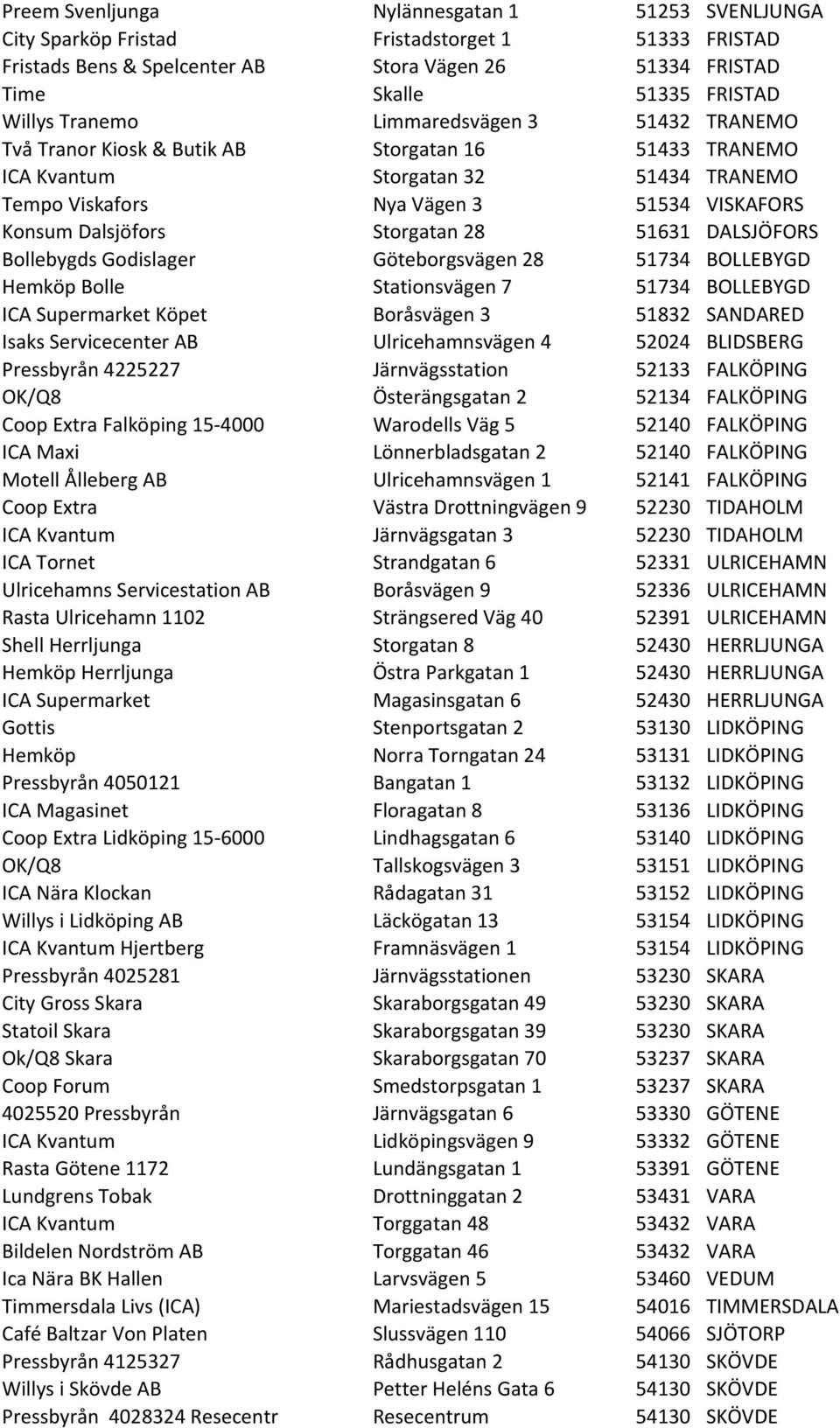 Storgatan 28 51631 DALSJÖFORS Bollebygds Godislager Göteborgsvägen 28 51734 BOLLEBYGD Hemköp Bolle Stationsvägen 7 51734 BOLLEBYGD ICA Supermarket Köpet Boråsvägen 3 51832 SANDARED Isaks