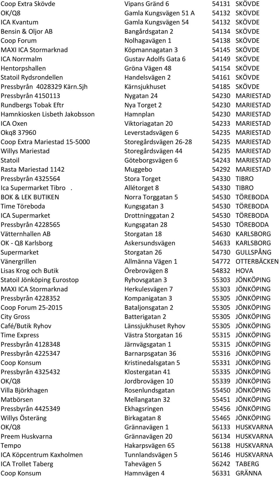 Handelsvägen 2 54161 SKÖVDE Pressbyrån 4028329 Kärn.