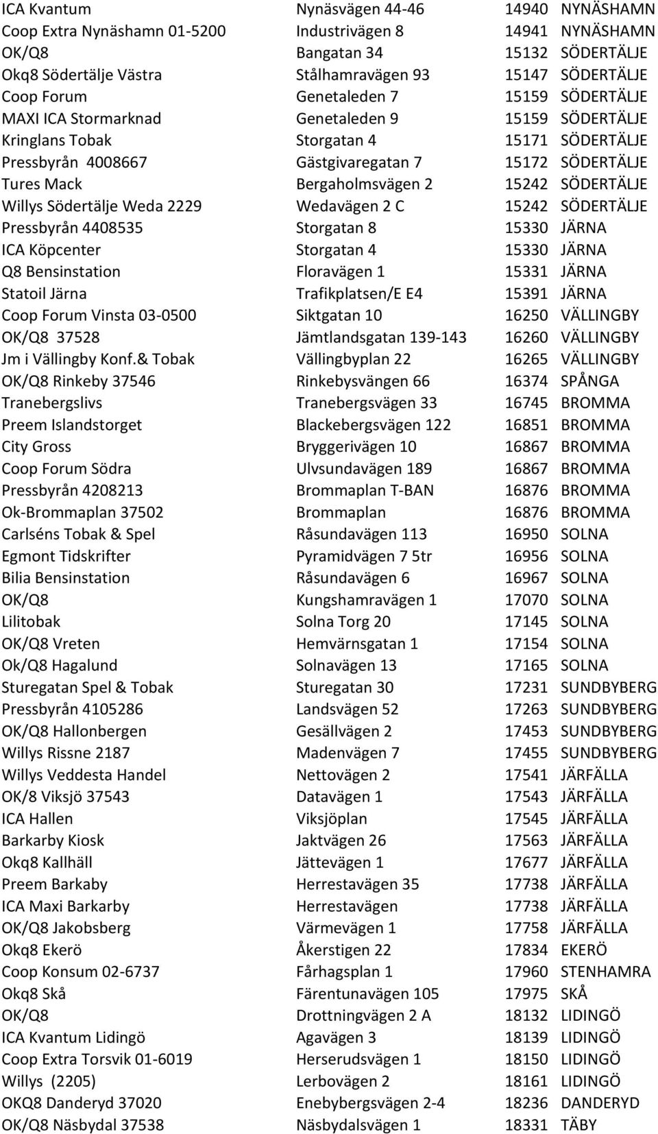 Mack Bergaholmsvägen 2 15242 SÖDERTÄLJE Willys Södertälje Weda 2229 Wedavägen 2 C 15242 SÖDERTÄLJE Pressbyrån 4408535 Storgatan 8 15330 JÄRNA ICA Köpcenter Storgatan 4 15330 JÄRNA Q8 Bensinstation