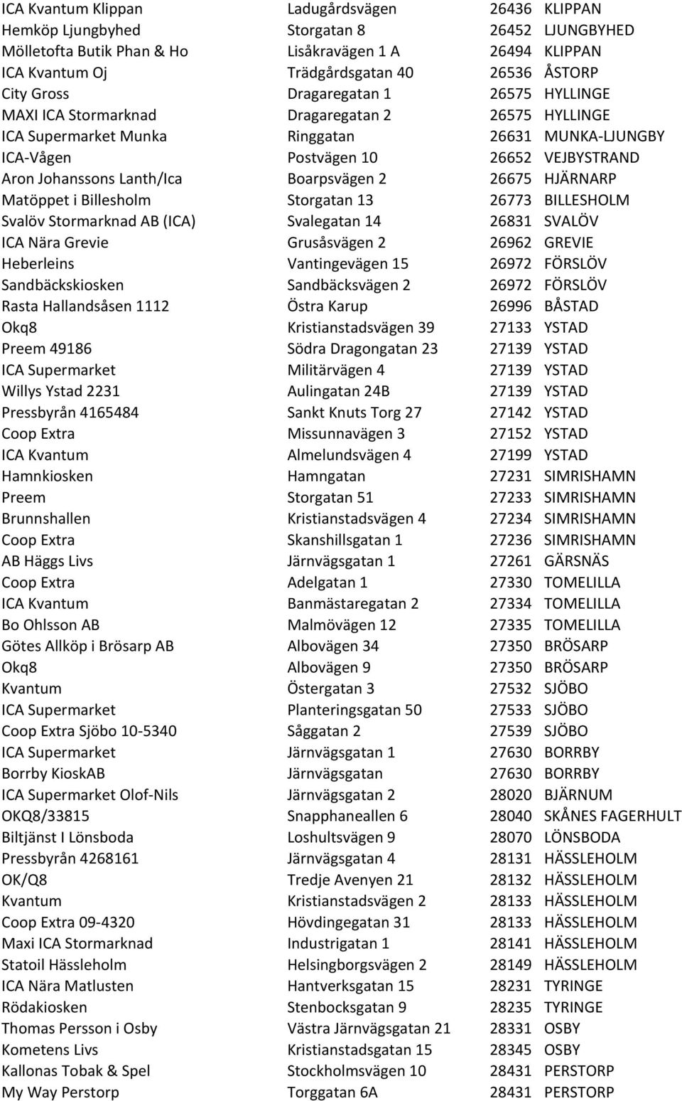 Johanssons Lanth/Ica Boarpsvägen 2 26675 HJÄRNARP Matöppet i Billesholm Storgatan 13 26773 BILLESHOLM Svalöv Stormarknad AB (ICA) Svalegatan 14 26831 SVALÖV ICA Nära Grevie Grusåsvägen 2 26962 GREVIE