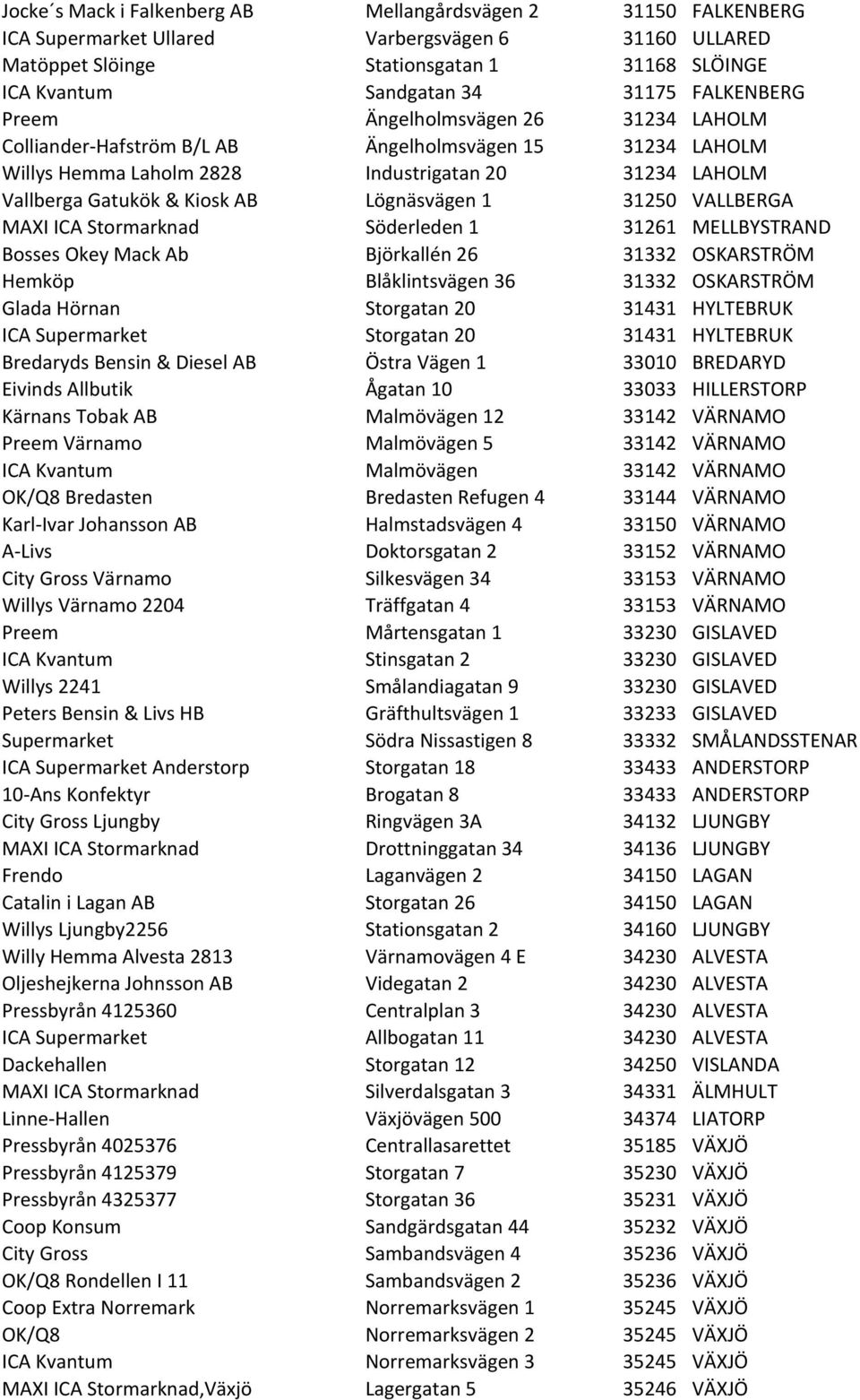 Lögnäsvägen 1 31250 VALLBERGA MAXI ICA Stormarknad Söderleden 1 31261 MELLBYSTRAND Bosses Okey Mack Ab Björkallén 26 31332 OSKARSTRÖM Hemköp Blåklintsvägen 36 31332 OSKARSTRÖM Glada Hörnan Storgatan