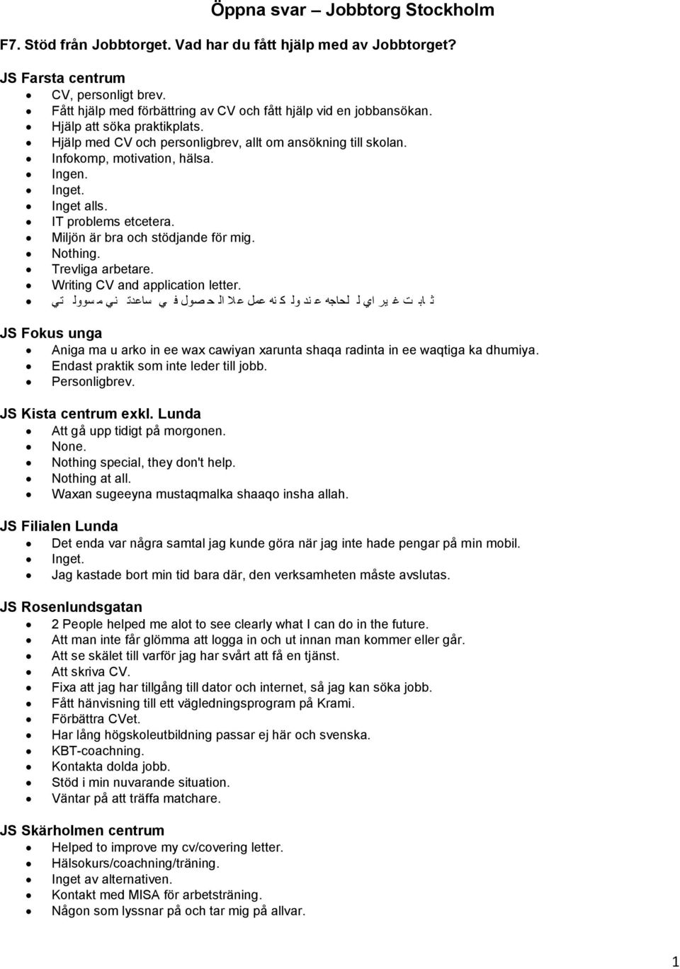 Inget. Inget alls. IT problems etcetera. Miljön är bra och stödjande för mig. Nothing. Trevliga arbetare. Writing CV and application letter.