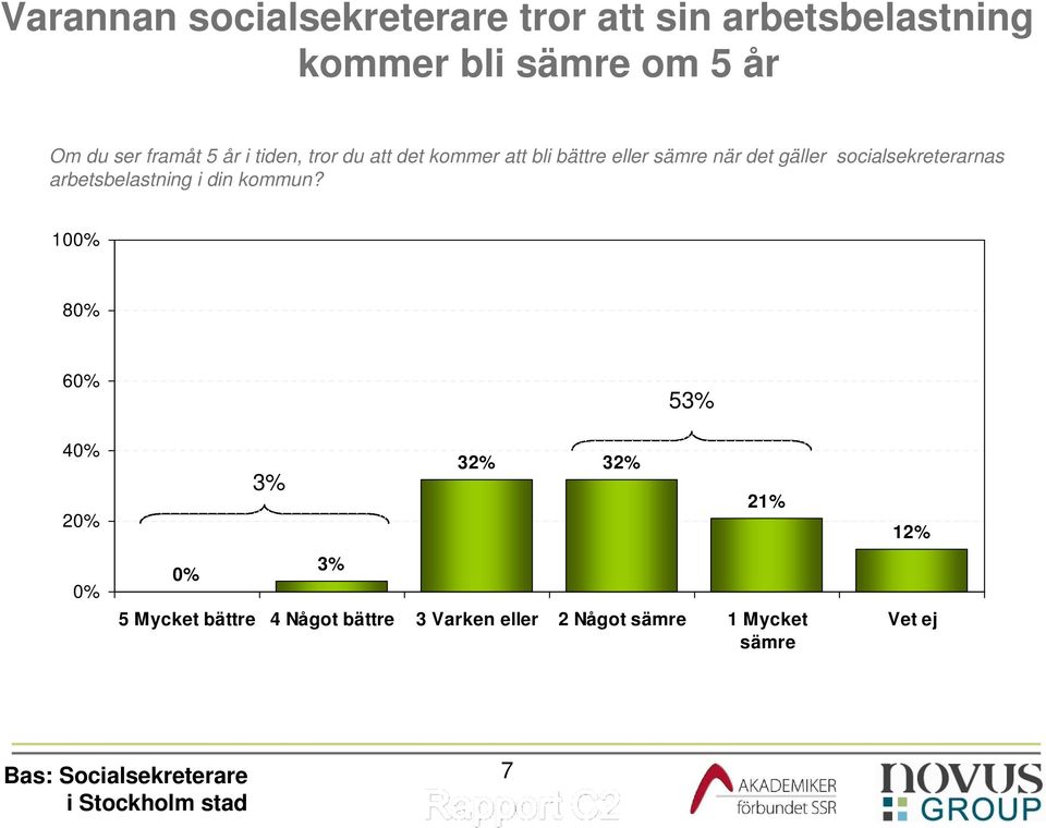 socialsekreterarnas arbetsbelastning i din kommun?