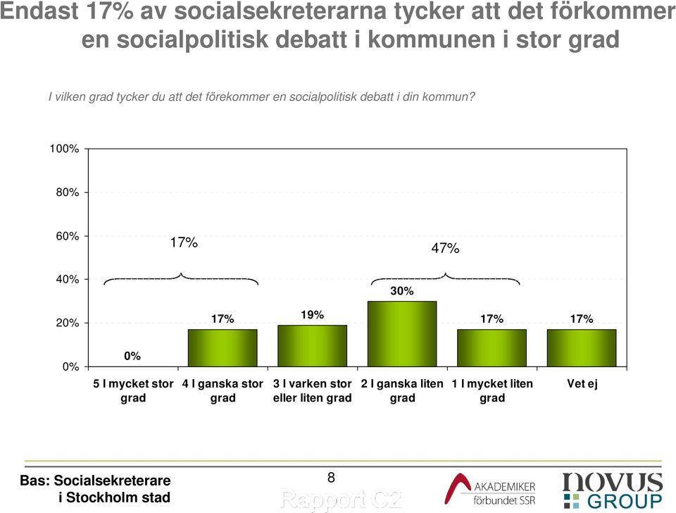 din kommun?