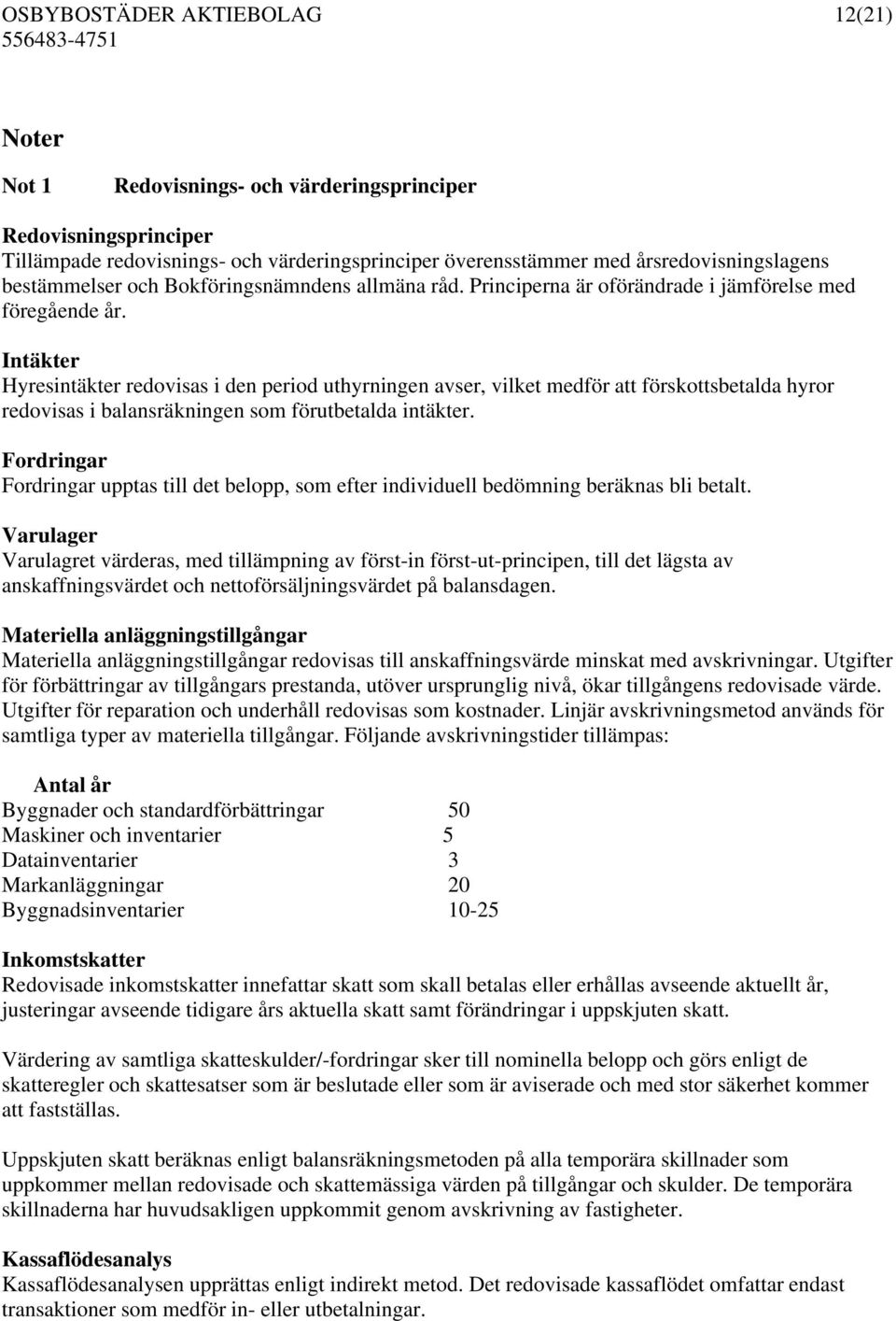 Intäkter Hyresintäkter redovisas i den period uthyrningen avser, vilket medför att förskottsbetalda hyror redovisas i balansräkningen som förutbetalda intäkter.