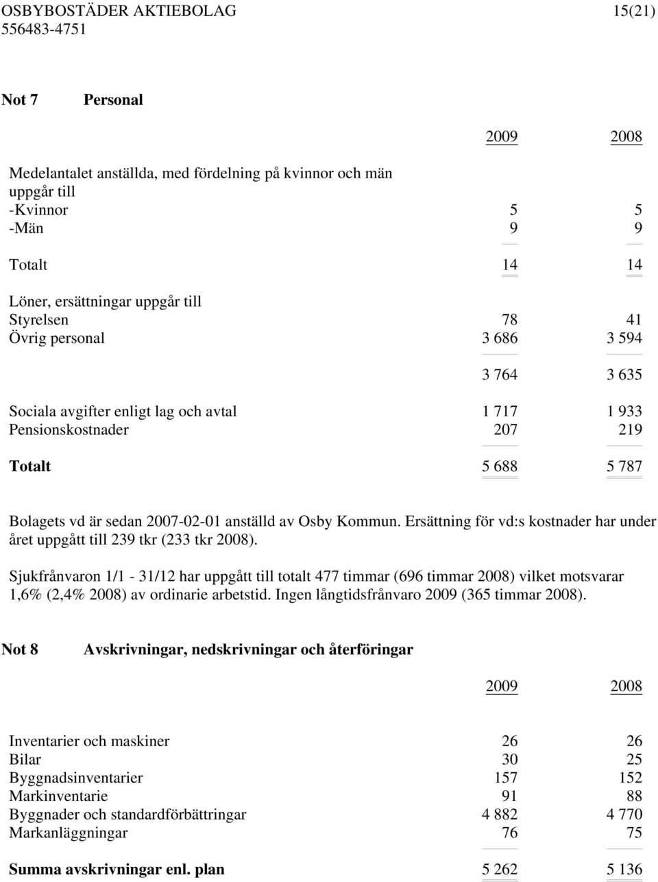 Ersättning för vd:s kostnader har under året uppgått till 239 tkr (233 tkr 2008).