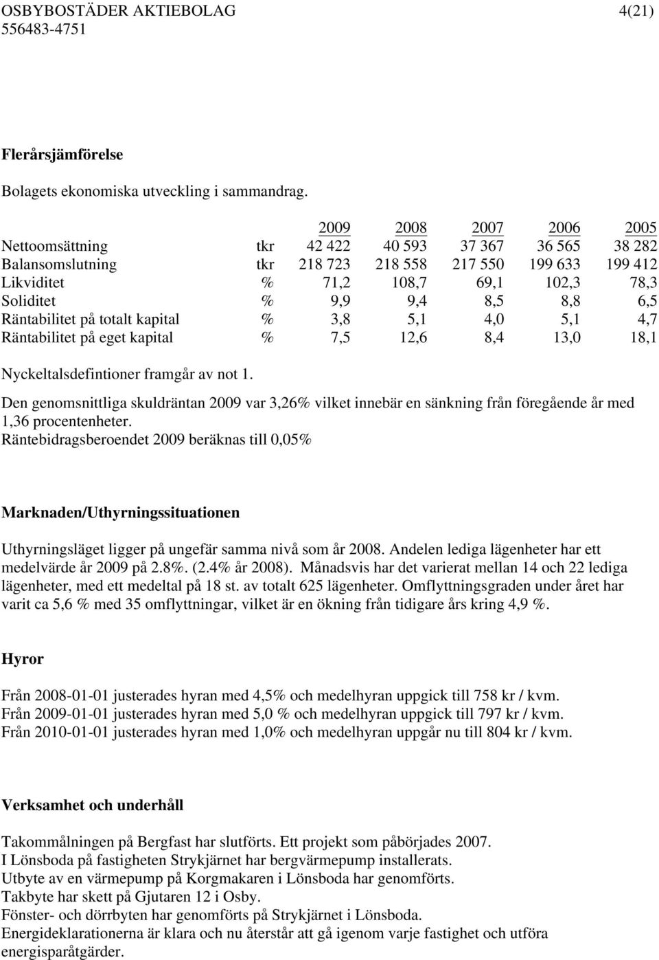 6,5 Räntabilitet på totalt kapital % 3,8 5,1 4,0 5,1 4,7 Räntabilitet på eget kapital % 7,5 12,6 8,4 13,0 18,1 Nyckeltalsdefintioner framgår av not 1.