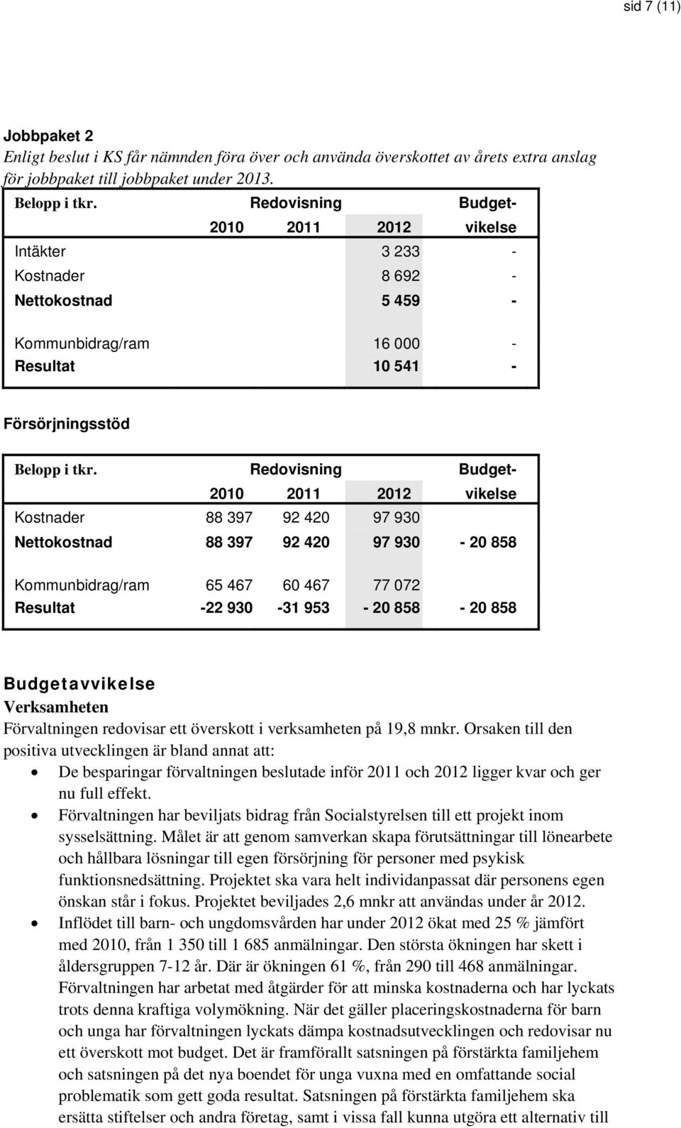 Redovisning Budget- 2010 2011 2012 vikelse Kostnader 88 397 92 420 97 930 Nettokostnad 88 397 92 420 97 930-20 858 Kommunbidrag/ram 65 467 60 467 77 072 Resultat -22 930-31 953-20 858-20 858