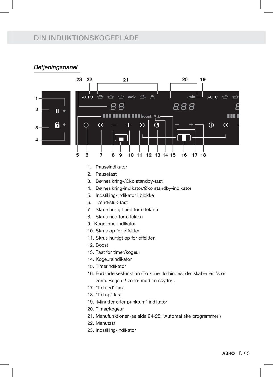 Skrue op for effekten 11. Skrue hurtigt op for effekten 12. Boost 13. Tast for timer/kogeur 14. Kogeursindikator 15. Timerindikator 16.