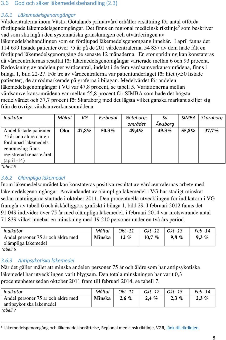 I april fanns det 114 699 listade patienter över 75 år på de 201 vårdcentralerna, 54 837 av dem hade fått en fördjupad läkemedelsgenomgång de senaste 12 månaderna.