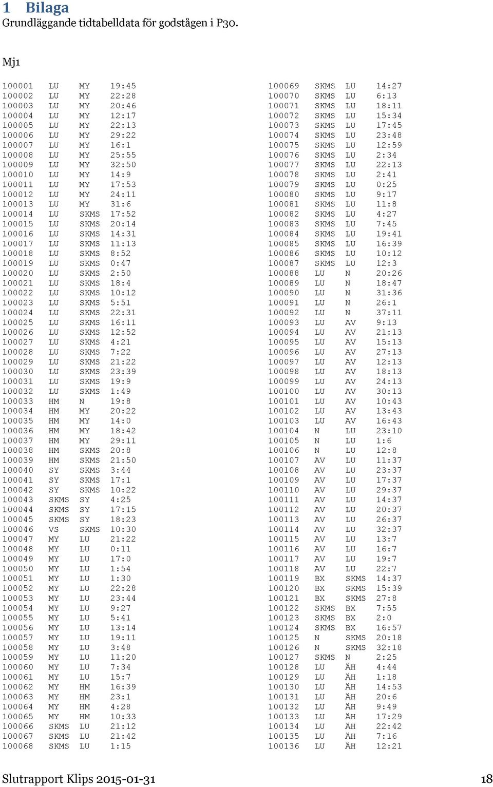 LU MY 17:53 100012 LU MY 24:11 100013 LU MY 31:6 100014 LU SKMS 17:52 100015 LU SKMS 20:14 100016 LU SKMS 14:31 100017 LU SKMS 11:13 100018 LU SKMS 8:52 100019 LU SKMS 0:47 100020 LU SKMS 2:50 100021