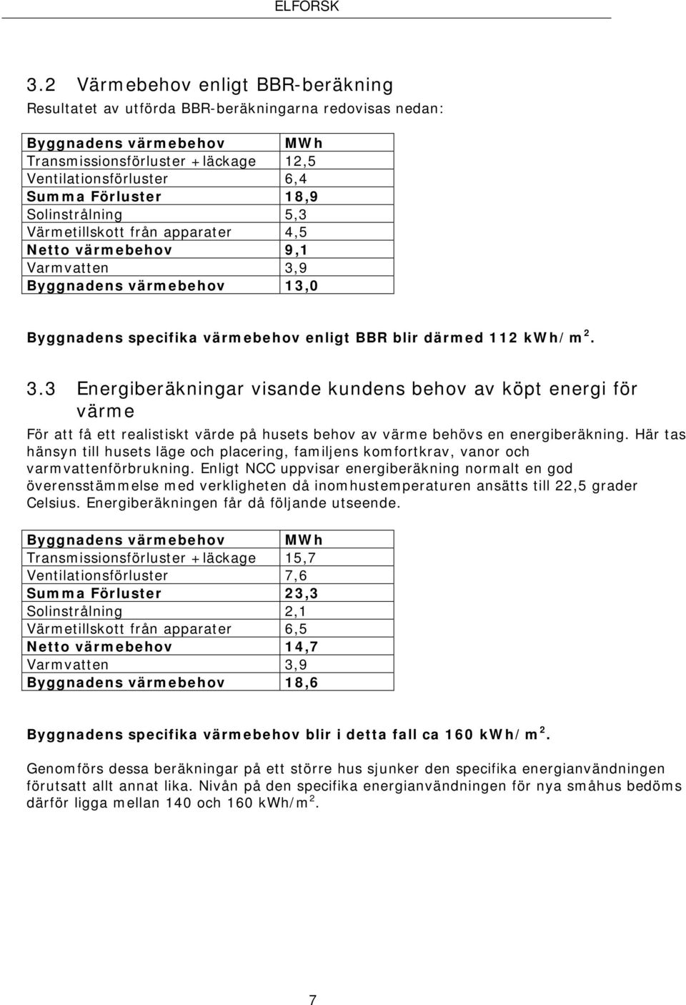 9 Byggnadens värmebehov 13,0 Byggnadens specifika värmebehov enligt BBR blir därmed 112 kwh/m 2. 3.