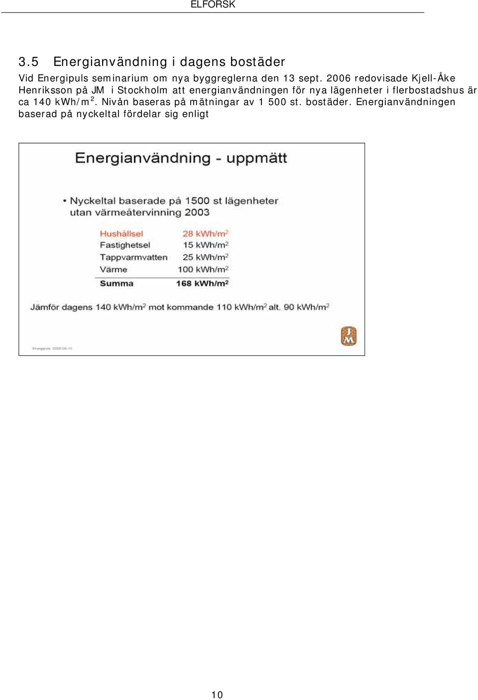 2006 redovisade Kjell-Åke Henriksson på JM i Stockholm att energianvändningen för nya