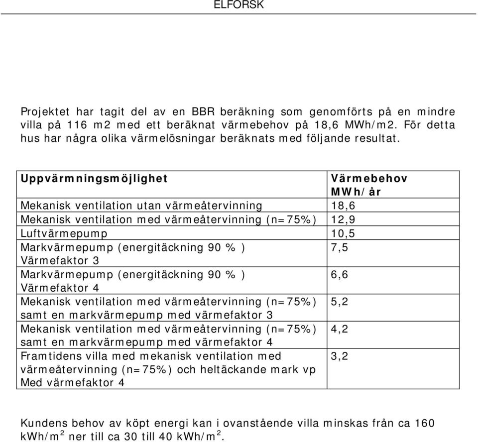 Uppvärmningsmöjlighet Värmebehov MWh/år Mekanisk ventilation utan värmeåtervinning 18,6 Mekanisk ventilation med värmeåtervinning (n=75%) 12,9 Luftvärmepump 10,5 Markvärmepump (energitäckning 90 % )