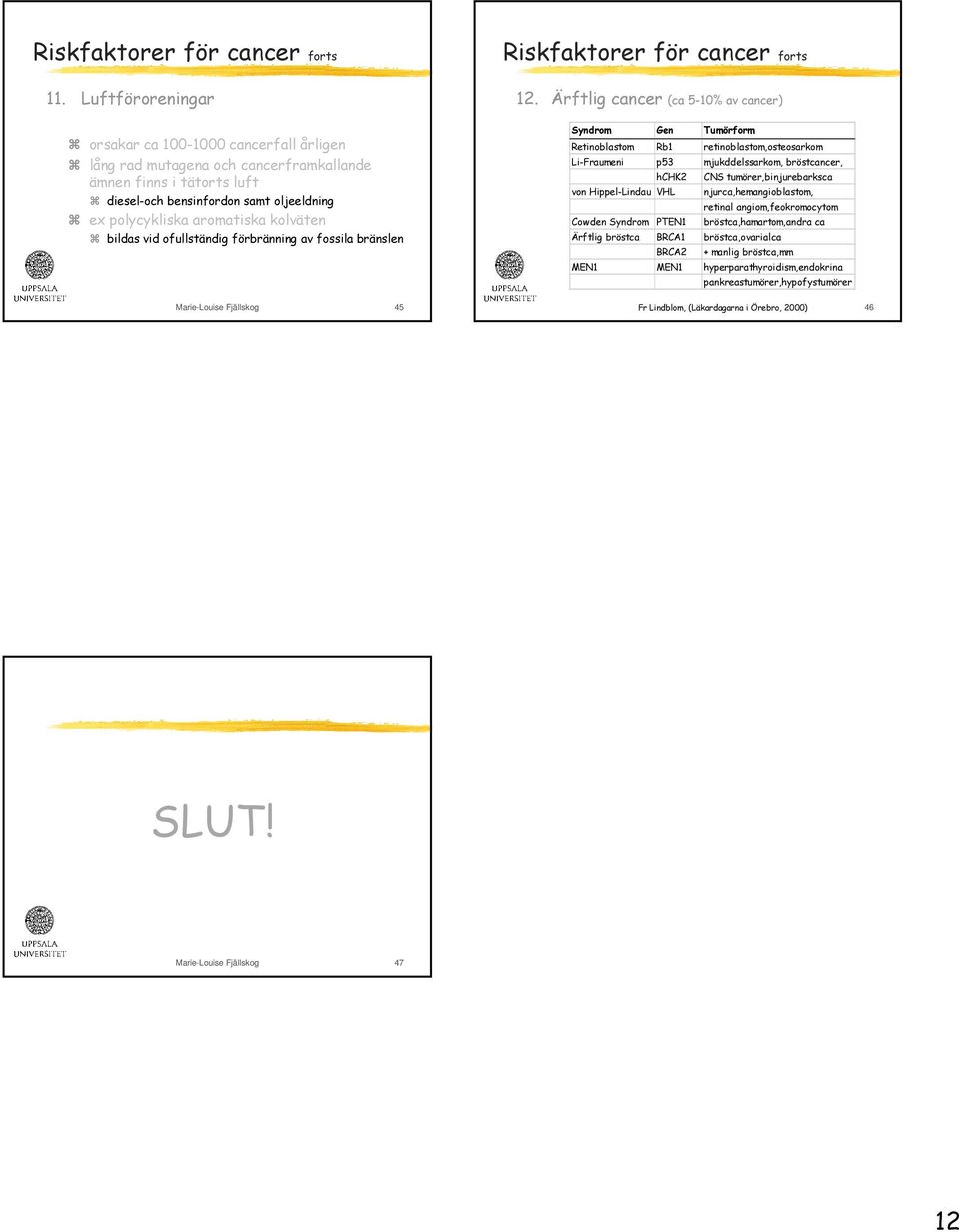 Ärftlig cancer (ca 5-10% av cancer) Syndrom Gen Tumörform Retinoblastom Rb1 retinoblastom,osteosarkom Li-Fraumeni p53 mjukddelssarkom, bröstcancer, hchk2 CNS tumörer,binjurebarksca von Hippel-Lindau