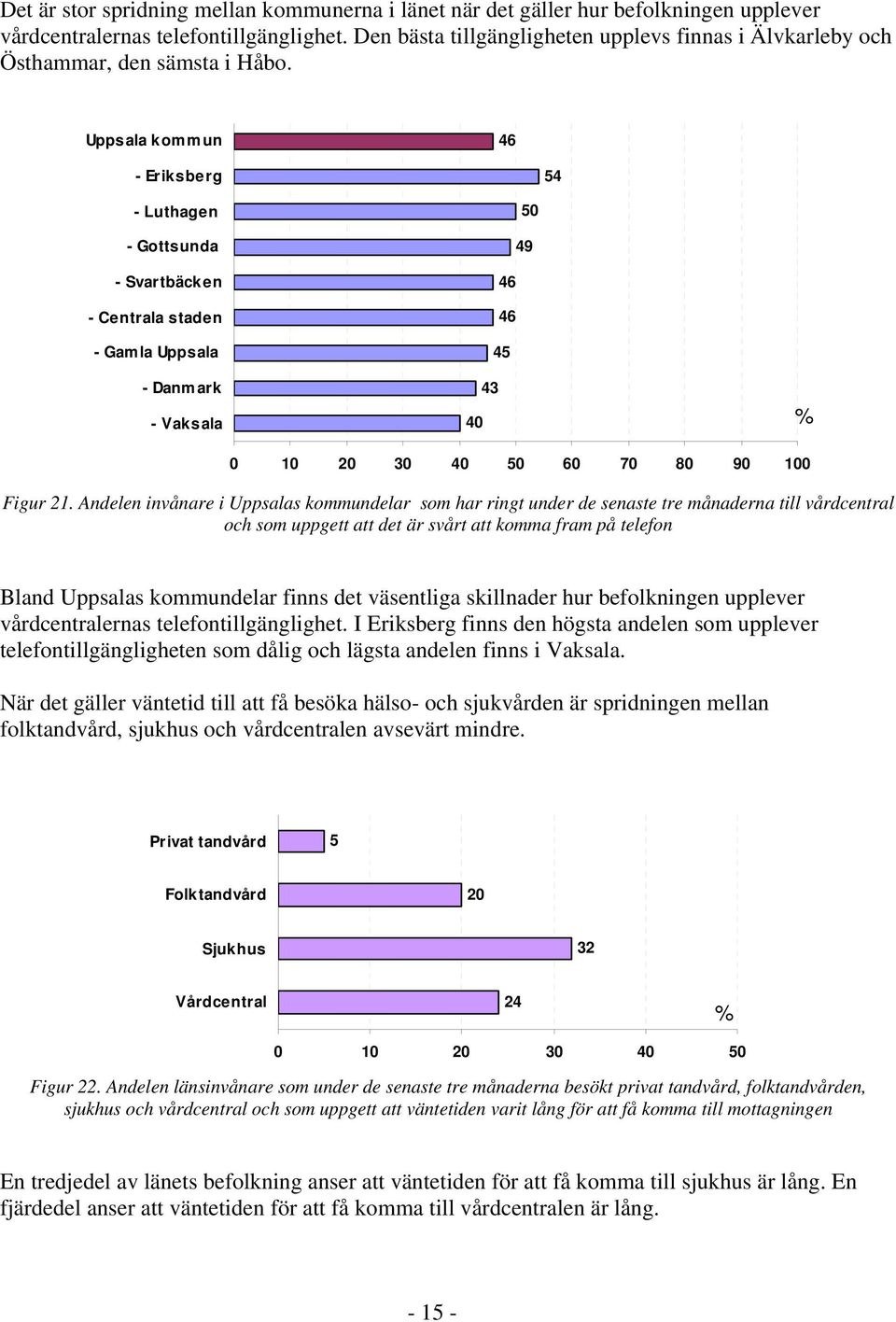 Uppsala kommun 46 - Eriksberg 54 - Luthagen - Gottsunda - Svartbäcken - Centrala staden - Gamla Uppsala - Danmark - Vaksala 5 49 46 46 45 43 4 3 4 5 6 7 8 9 Figur 21.