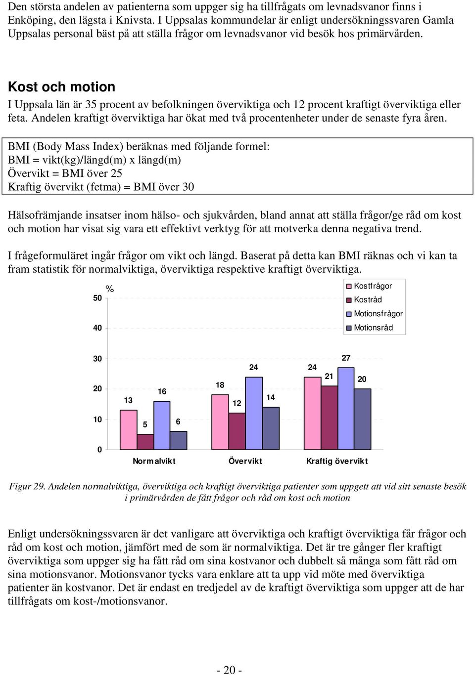 Kost och motion I Uppsala län är 35 procent av befolkningen överviktiga och 12 procent kraftigt överviktiga eller feta.