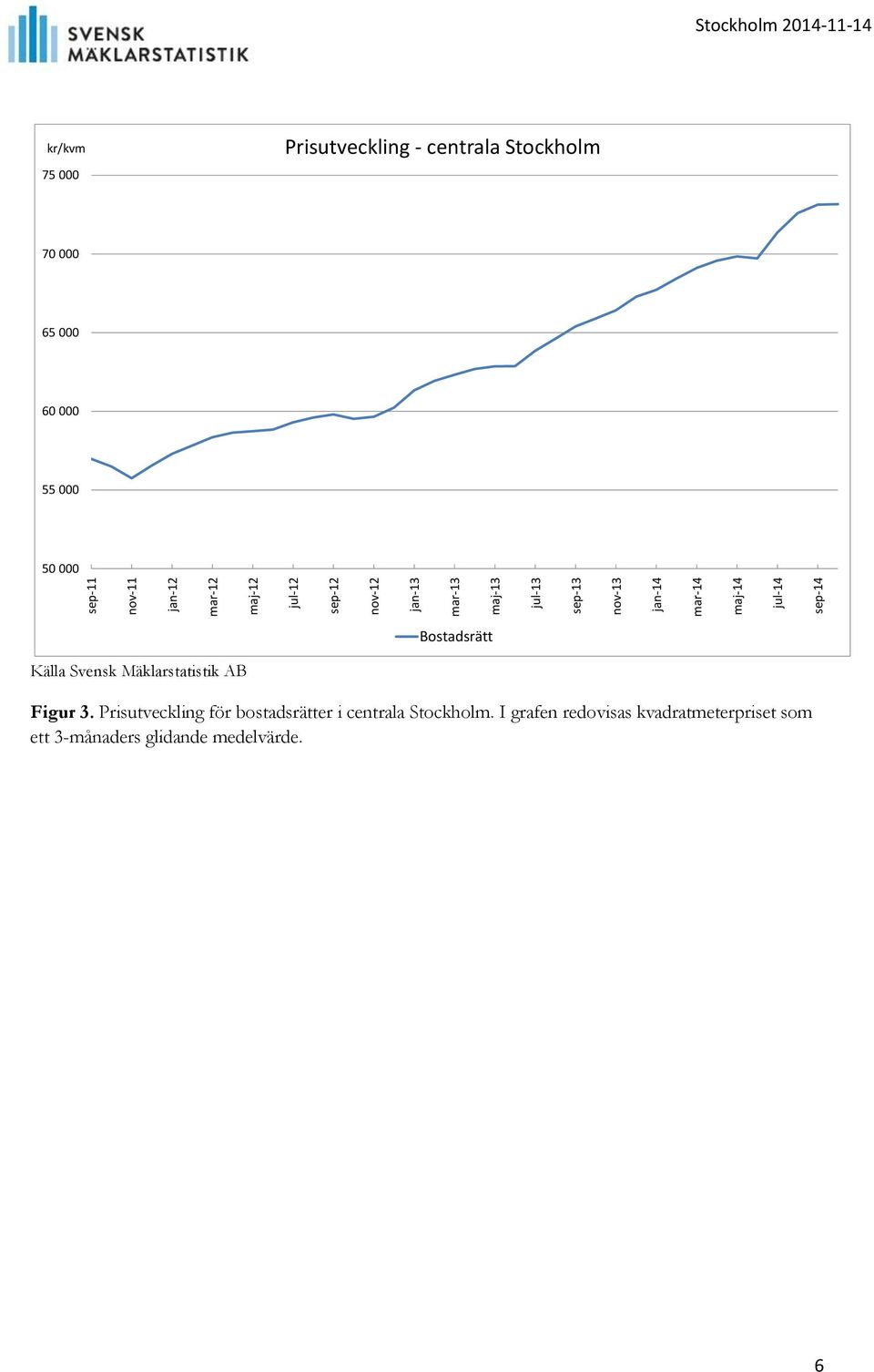 Stockholm 70 000 65 000 60 000 55 000 50 000 Källa Svensk Mäklarstatistik AB Figur 3.