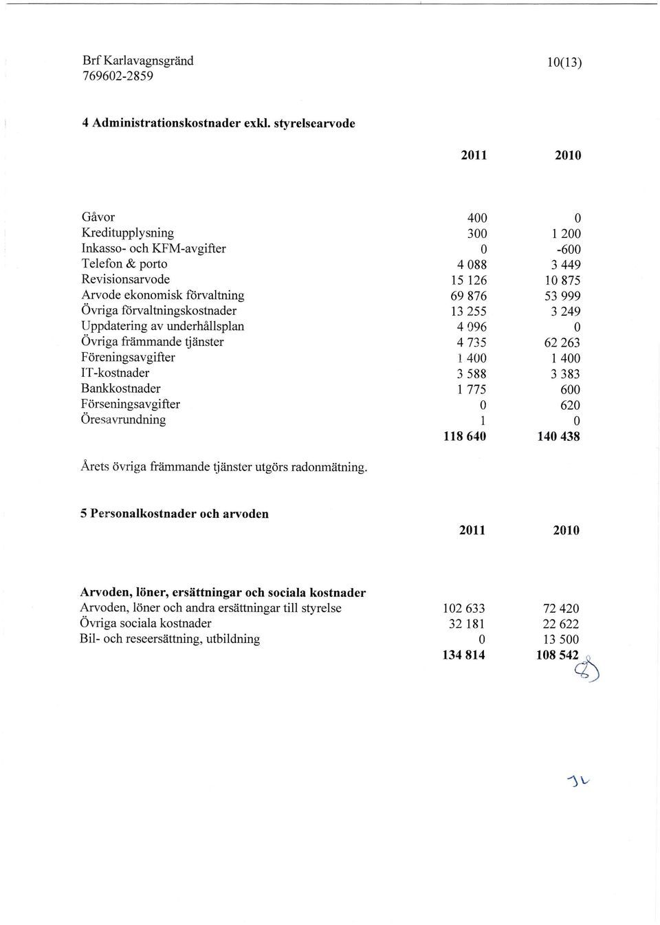 Övriga främmande tjänster Föreningsavgifter IT -kostnader Bankkostnader Förseningsavgifter Öresa vrundning Arets övriga främmande tjänster utgörs radonmätning.