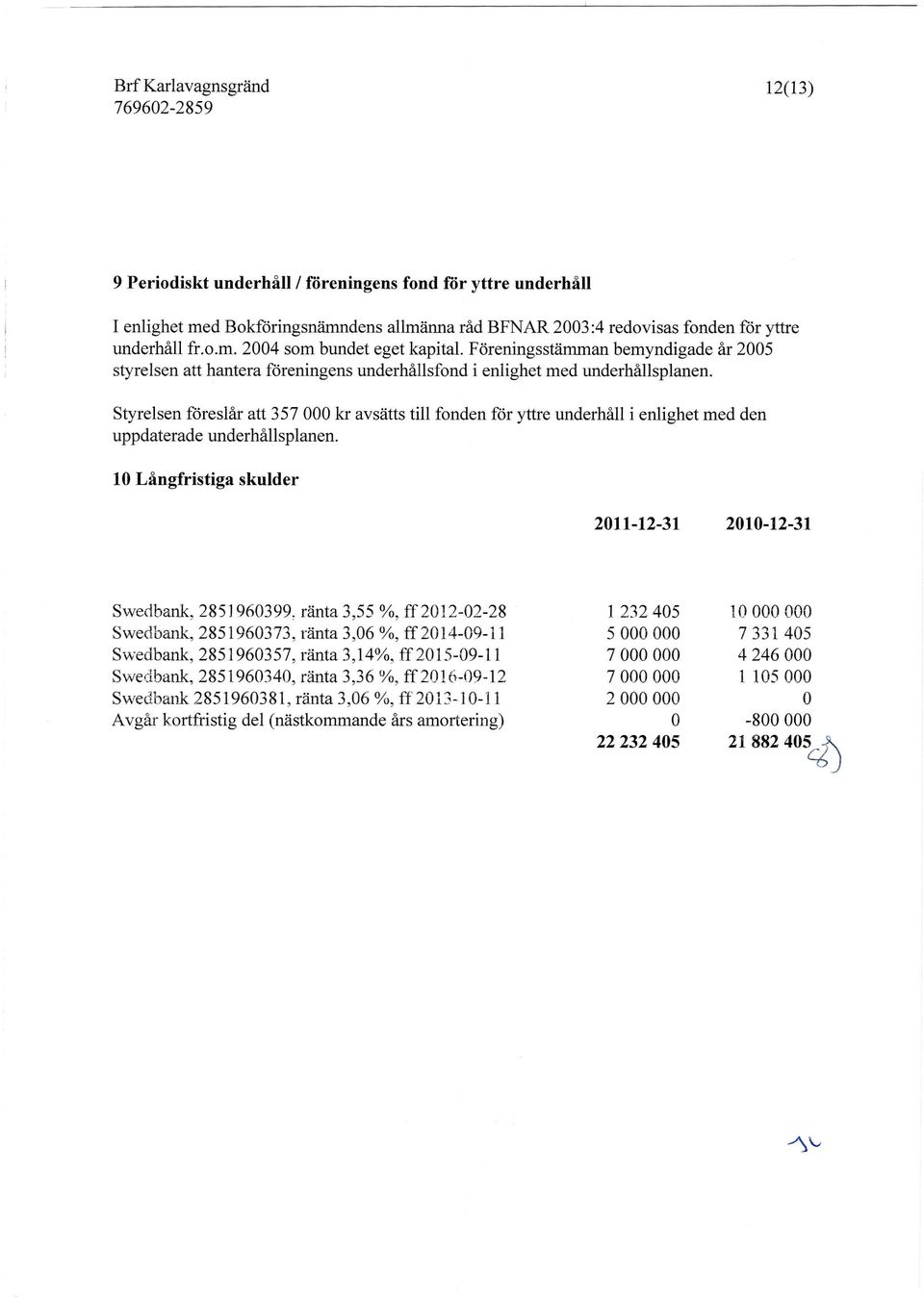 Styrelsen föreslår att 357 000 kr avsätts till fonden för yttre underhåll i enlighet med den uppdaterade underhållsplanen.