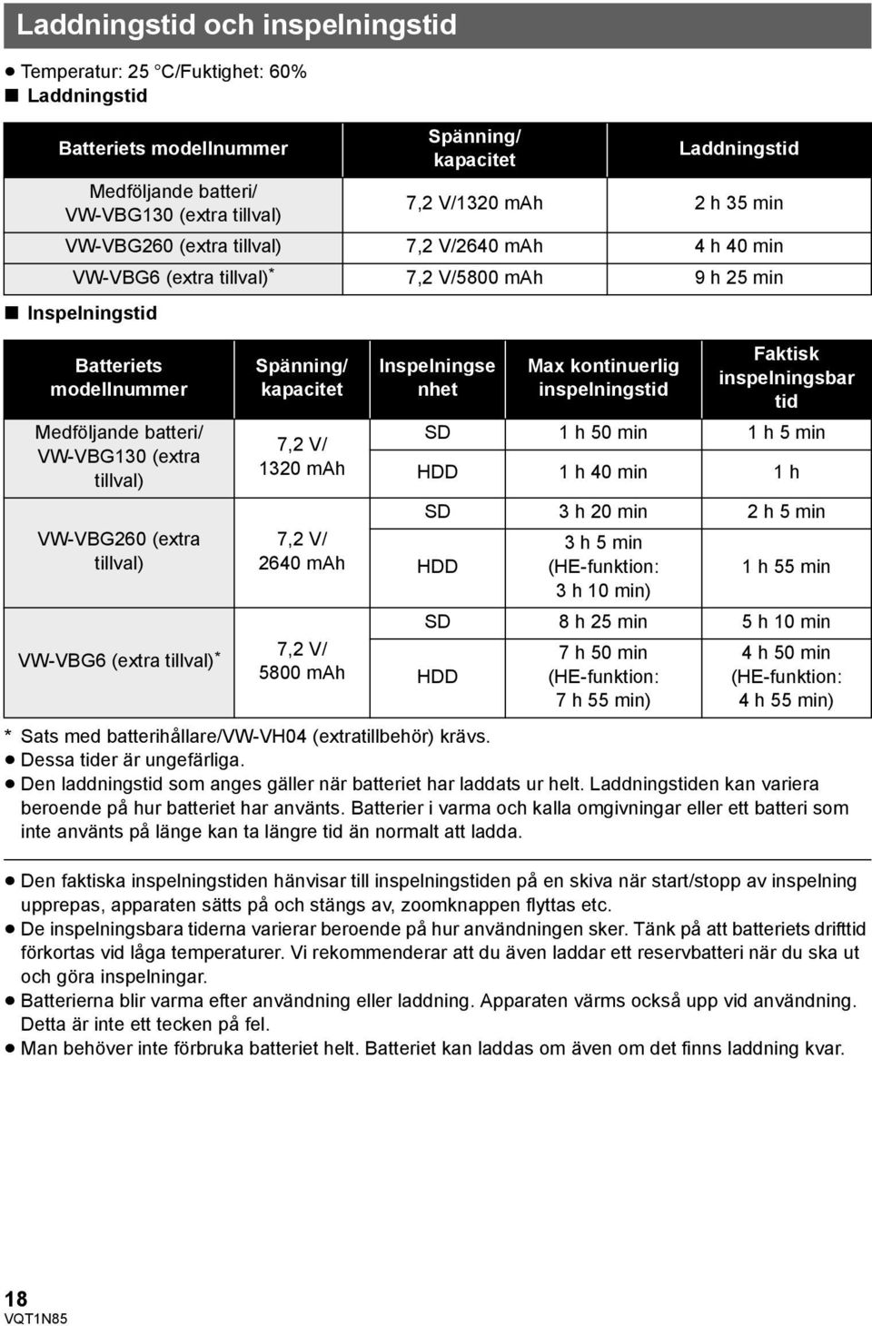 tillval) VW-VBG260 (extra tillval) Spänning/ kapacitet 7,2 V/ 1320 mah 7,2 V/ 2640 mah VW-VBG6 (extra tillval) * 7,2 V/ 5800 mah Inspelningse nhet Max kontinuerlig inspelningstid Faktisk