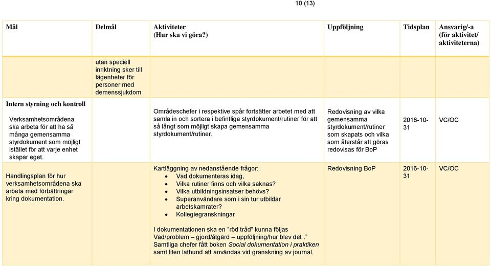 Områdeschefer i respektive spår fortsätter arbetet med att samla in och sortera i befintliga styrdokument/rutiner för att så långt som möjligt skapa gemensamma styrdokument/rutiner.