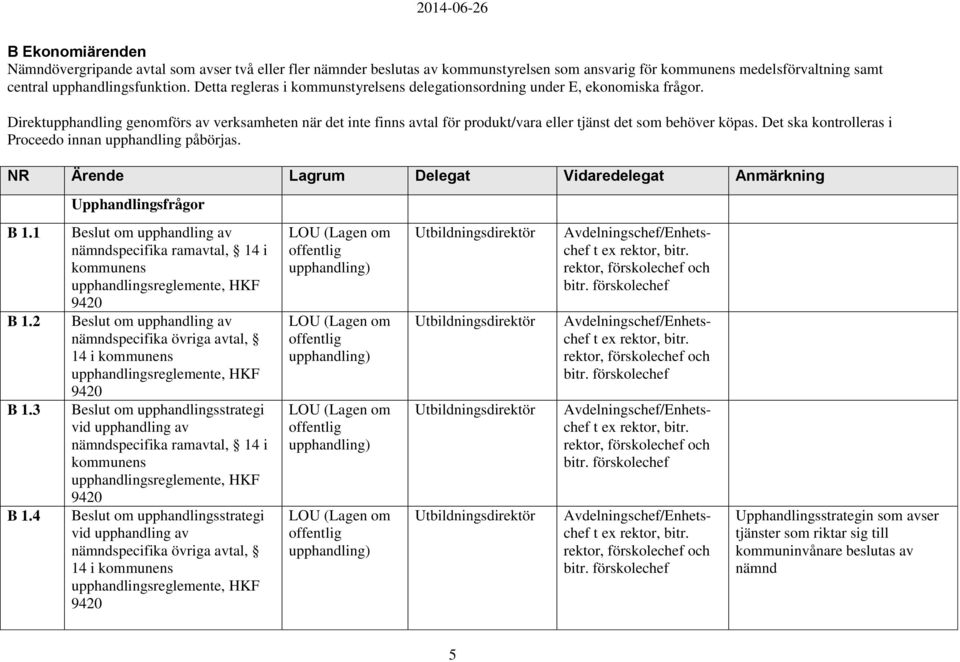 Direktupphandling genomförs av verksamheten när det inte finns avtal för produkt/vara eller tjänst det som behöver köpas. Det ska kontrolleras i Proceedo innan upphandling påbörjas.